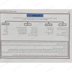 التيسير على فقه السادة الشافعية بالتشجير الطهارة والصلاة
