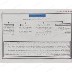 التيسير على فقه السادة الشافعية بالتشجير الطهارة والصلاة