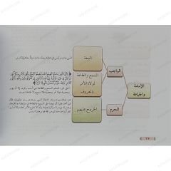 حقيبة التأهيل الفقهي على مذهب الإمام أحمد