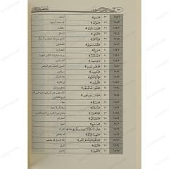 مختصر غريب القرآن للحفاظ