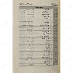 مختصر غريب القرآن للحفاظ