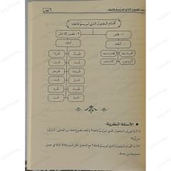 المشجرات والتمرينات على الآجرومية ونظمها