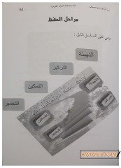 Kur'an'ı Ezberlemek  | كيف تحفظ القرآن الكريم