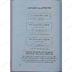 عجائب بنيان القرآن تزهر في عصر الحاسوب
