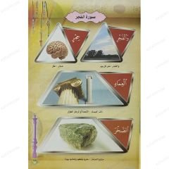 كلمات الله جزء عم ( النبأ ) للأطفال